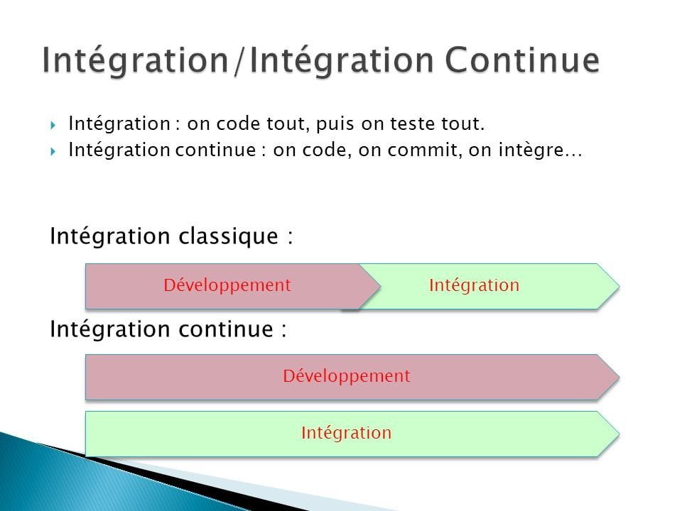 Intégration IntégrationContinue