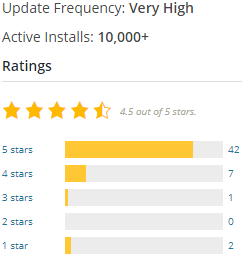 Interface Business Theme Ratings