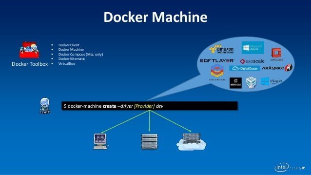 Créer des machines Docker