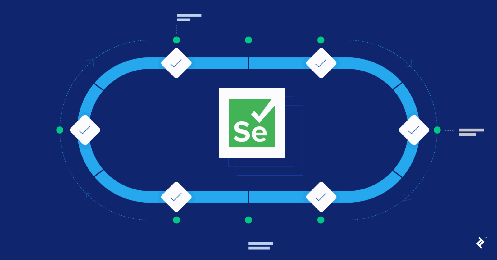 Test automatisé des navigateurs avec l'API WebDriver